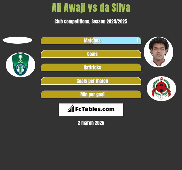 Ali Awaji vs da Silva h2h player stats