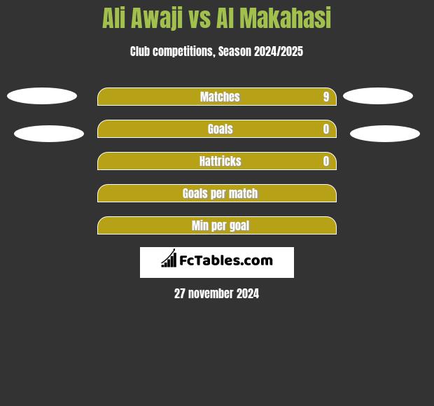 Ali Awaji vs Al Makahasi h2h player stats