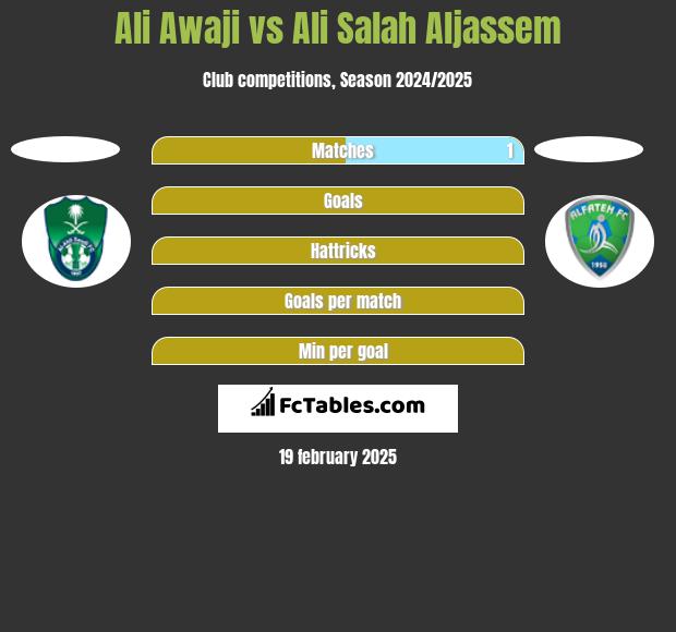 Ali Awaji vs Ali Salah Aljassem h2h player stats