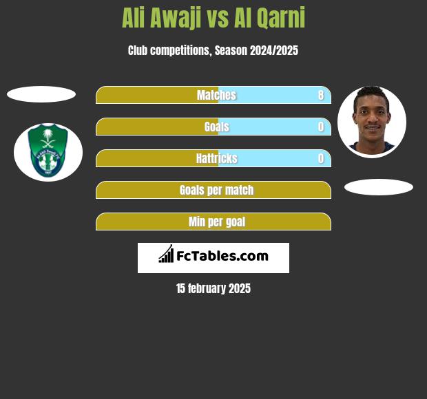 Ali Awaji vs Al Qarni h2h player stats