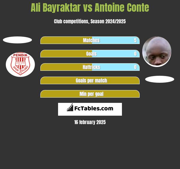 Ali Bayraktar vs Antoine Conte h2h player stats