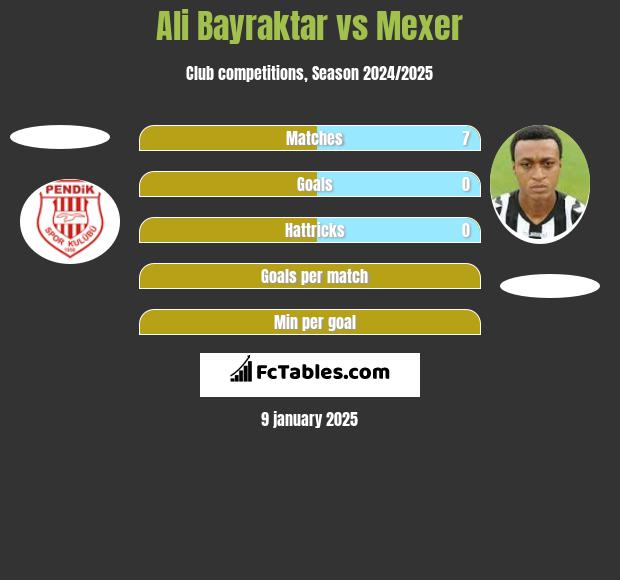 Ali Bayraktar vs Mexer h2h player stats