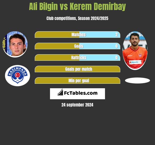 Ali Bilgin vs Kerem Demirbay h2h player stats