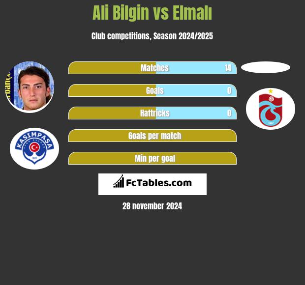 Ali Bilgin vs Elmalı h2h player stats