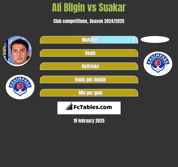 Ali Bilgin vs Suakar h2h player stats