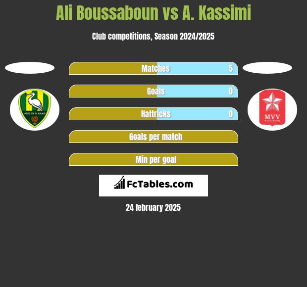 Ali Boussaboun vs A. Kassimi h2h player stats