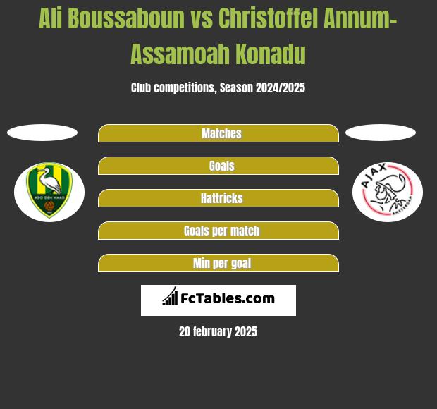 Ali Boussaboun vs Christoffel Annum-Assamoah Konadu h2h player stats