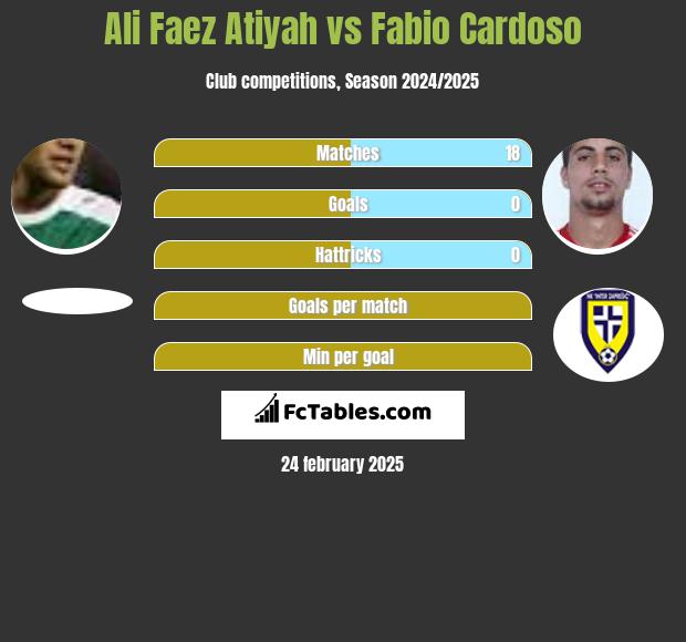 Ali Faez Atiyah vs Fabio Cardoso h2h player stats