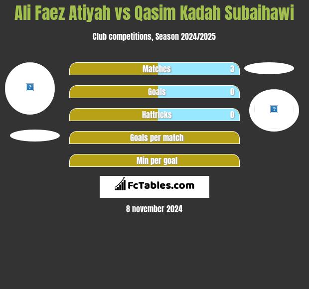 Ali Faez Atiyah vs Qasim Kadah Subaihawi h2h player stats