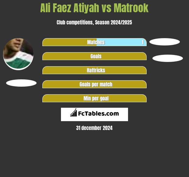 Ali Faez Atiyah vs Matrook h2h player stats