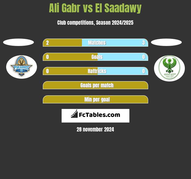 Ali Gabr vs El Saadawy h2h player stats