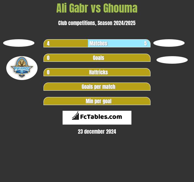 Ali Gabr vs Ghouma h2h player stats