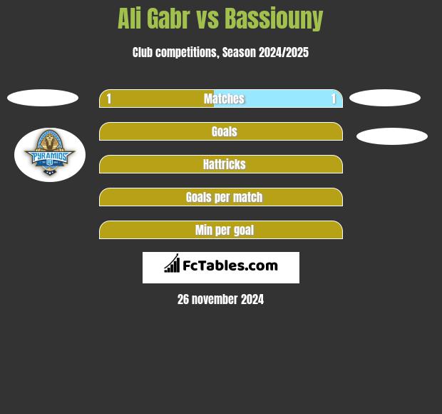 Ali Gabr vs Bassiouny h2h player stats