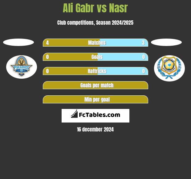 Ali Gabr vs Nasr h2h player stats