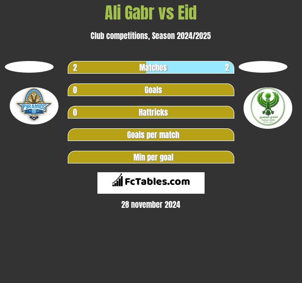 Ali Gabr vs Eid h2h player stats