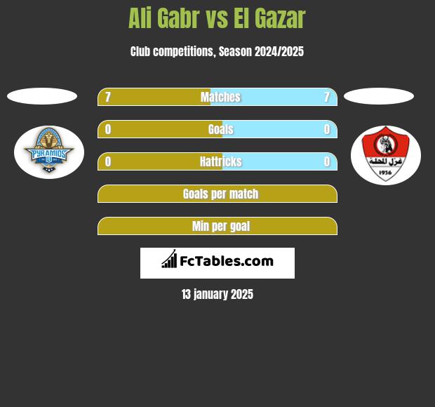 Ali Gabr vs El Gazar h2h player stats