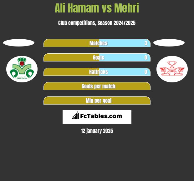 Ali Hamam vs Mehri h2h player stats