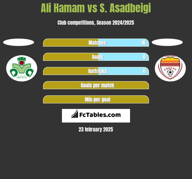 Ali Hamam vs S. Asadbeigi h2h player stats