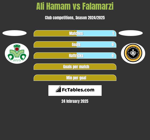 Ali Hamam vs Falamarzi h2h player stats