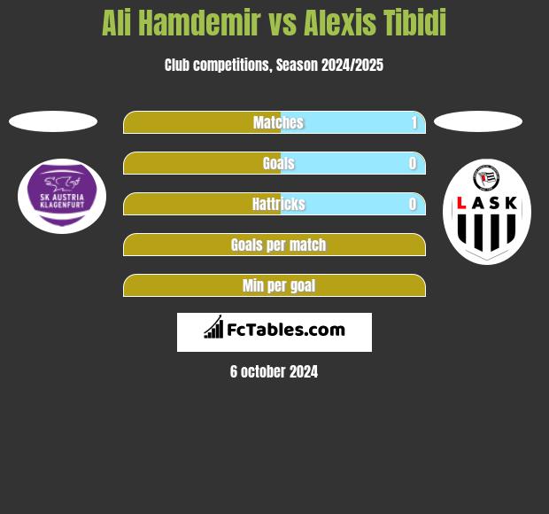 Ali Hamdemir vs Alexis Tibidi h2h player stats