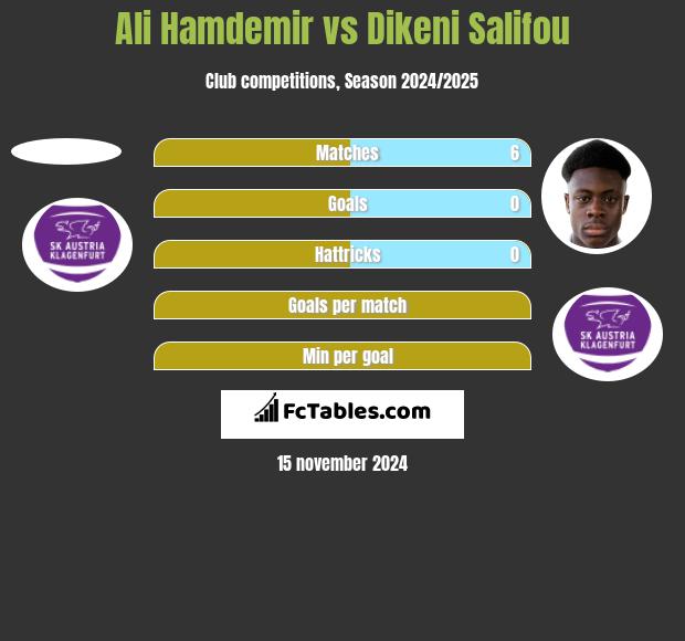 Ali Hamdemir vs Dikeni Salifou h2h player stats