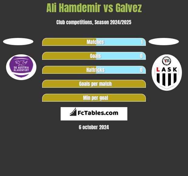 Ali Hamdemir vs Galvez h2h player stats