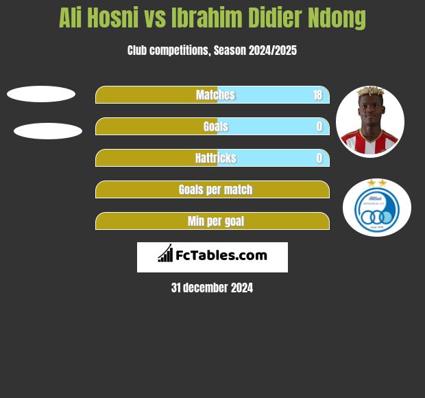 Ali Hosni vs Ibrahim Didier Ndong h2h player stats