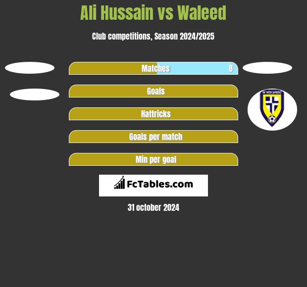 Ali Hussain vs Waleed h2h player stats