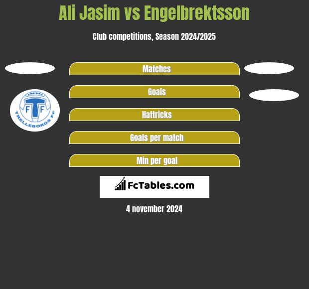 Ali Jasim vs Engelbrektsson h2h player stats