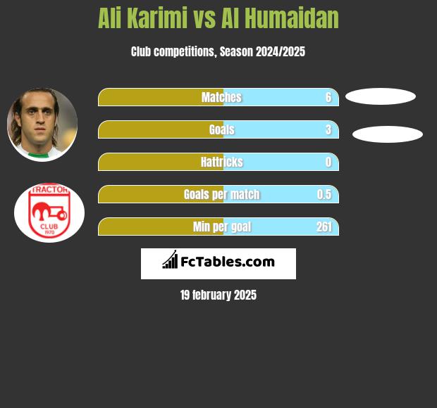 Ali Karimi vs Al Humaidan h2h player stats