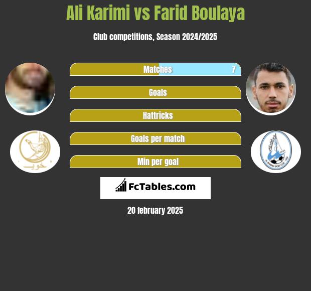 Ali Karimi vs Farid Boulaya h2h player stats