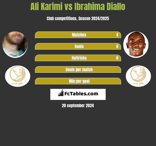 Ali Karimi vs Ibrahima Diallo h2h player stats