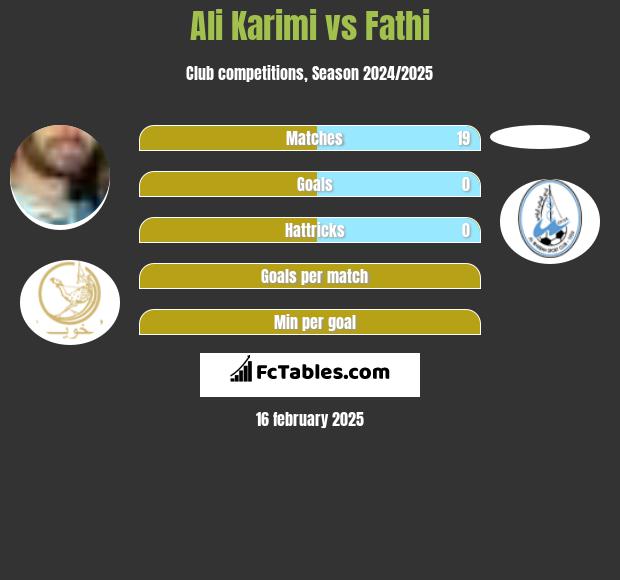 Ali Karimi vs Fathi h2h player stats