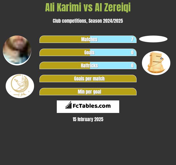 Ali Karimi vs Al Zereiqi h2h player stats