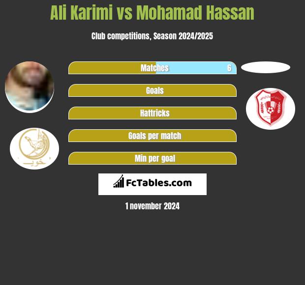 Ali Karimi vs Mohamad Hassan h2h player stats