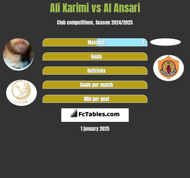 Ali Karimi vs Al Ansari h2h player stats