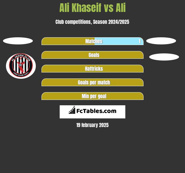 Ali Khaseif vs Ali h2h player stats