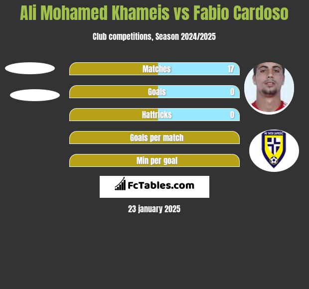 Ali Mohamed Khameis vs Fabio Cardoso h2h player stats