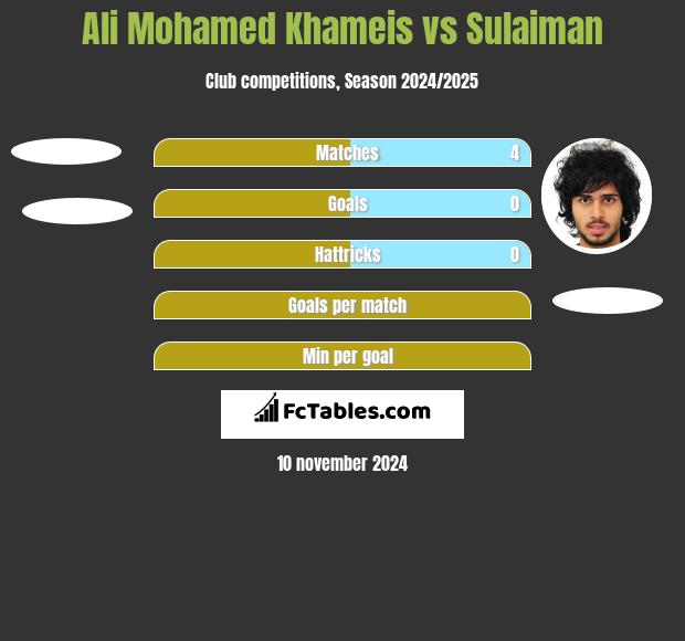 Ali Mohamed Khameis vs Sulaiman h2h player stats