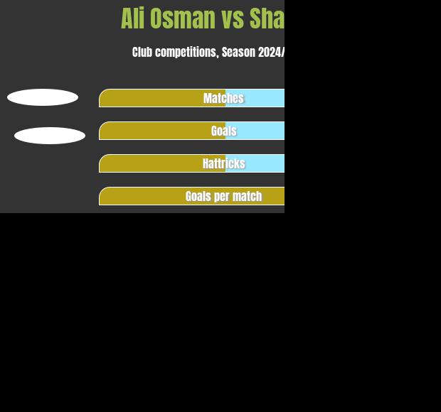 Ali Osman vs Shapso h2h player stats