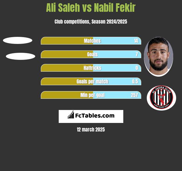 Ali Saleh vs Nabil Fekir h2h player stats