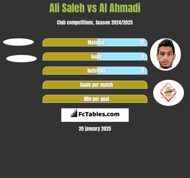 Ali Saleh vs Al Ahmadi h2h player stats