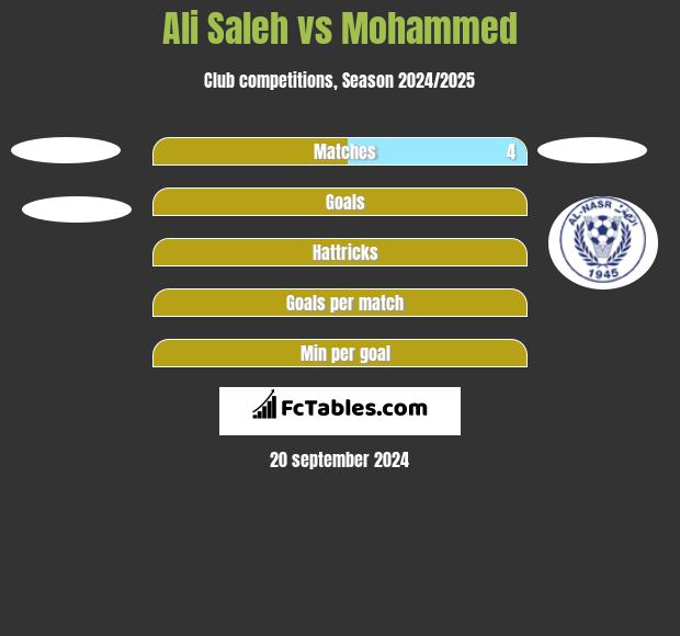 Ali Saleh vs Mohammed h2h player stats