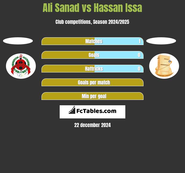 Ali Sanad vs Hassan Issa h2h player stats