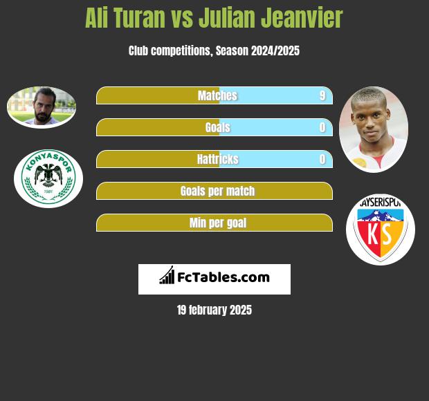 Ali Turan vs Julian Jeanvier h2h player stats