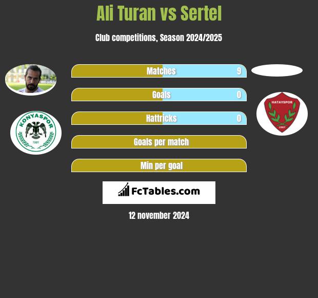 Ali Turan vs Sertel h2h player stats