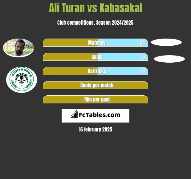 Ali Turan vs Kabasakal h2h player stats