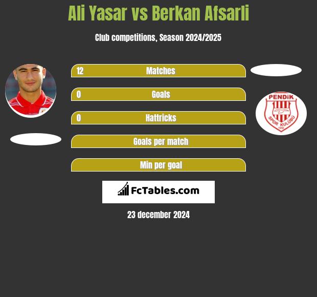 Ali Yasar vs Berkan Afsarli h2h player stats