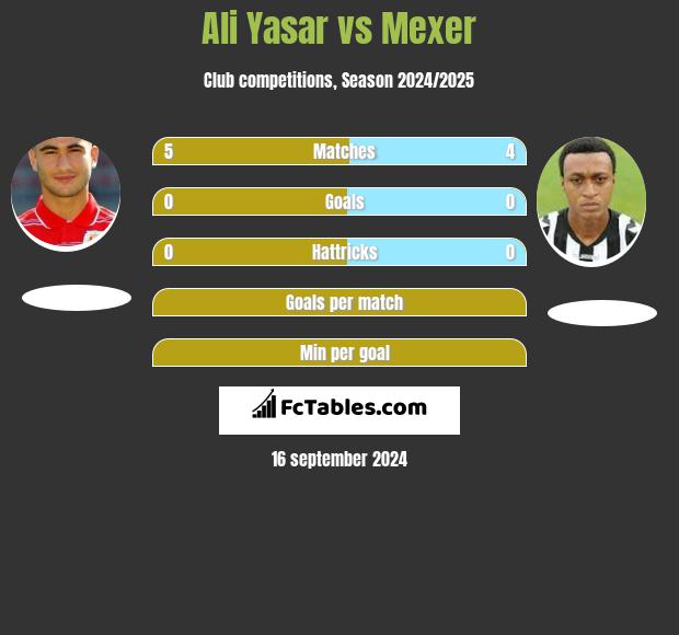 Ali Yasar vs Mexer h2h player stats