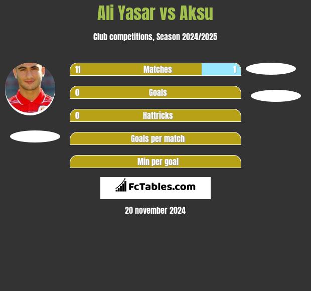 Ali Yasar vs Aksu h2h player stats